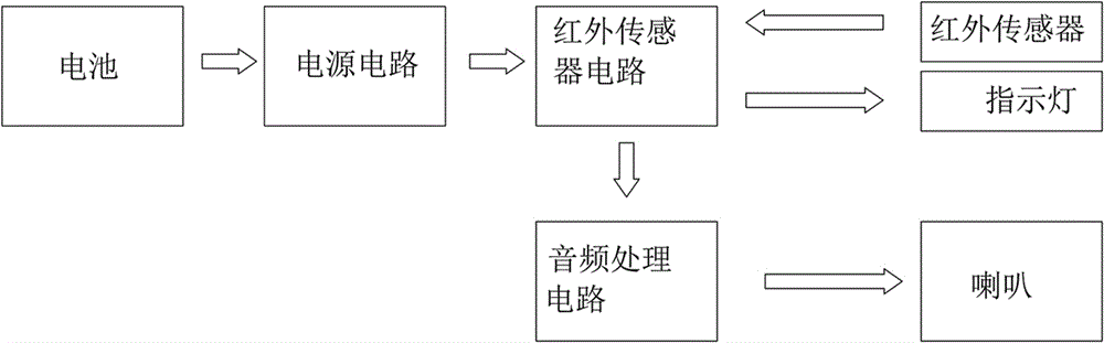 电动玩具与光电传感器识别垃圾