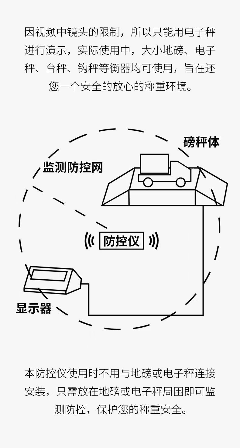 吊秤与手机屏蔽器与干手器原理相同吗