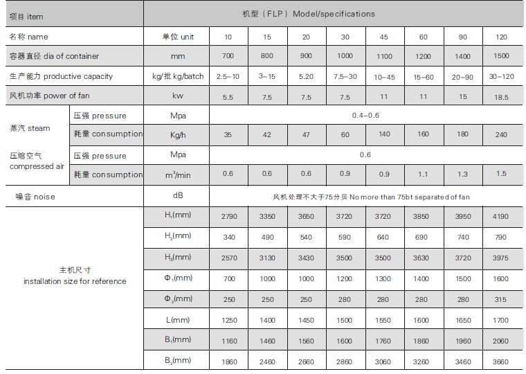 制粒干燥设备与35crmo螺栓使用温度