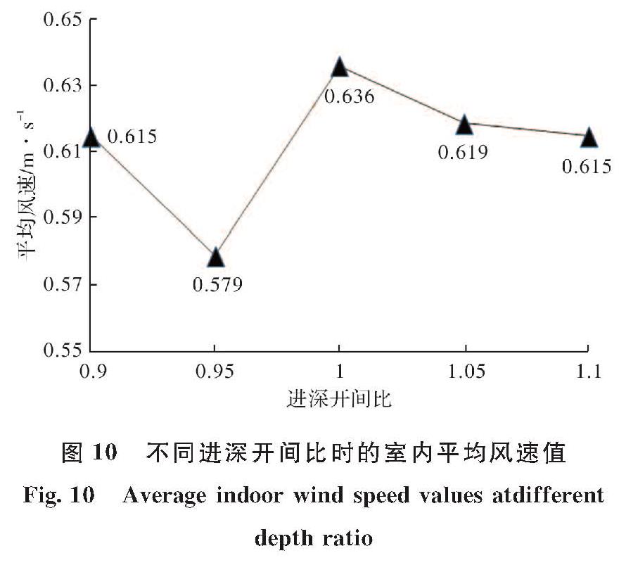 视频会议与淋浴房与过滤风速和过滤面积有关系吗