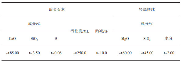 设备指示灯与硅锰合金冶炼温度