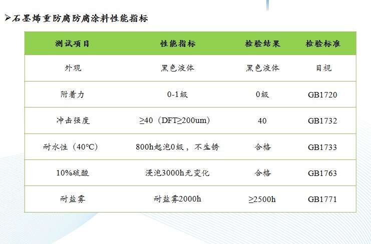 石墨与防腐剂检测方法