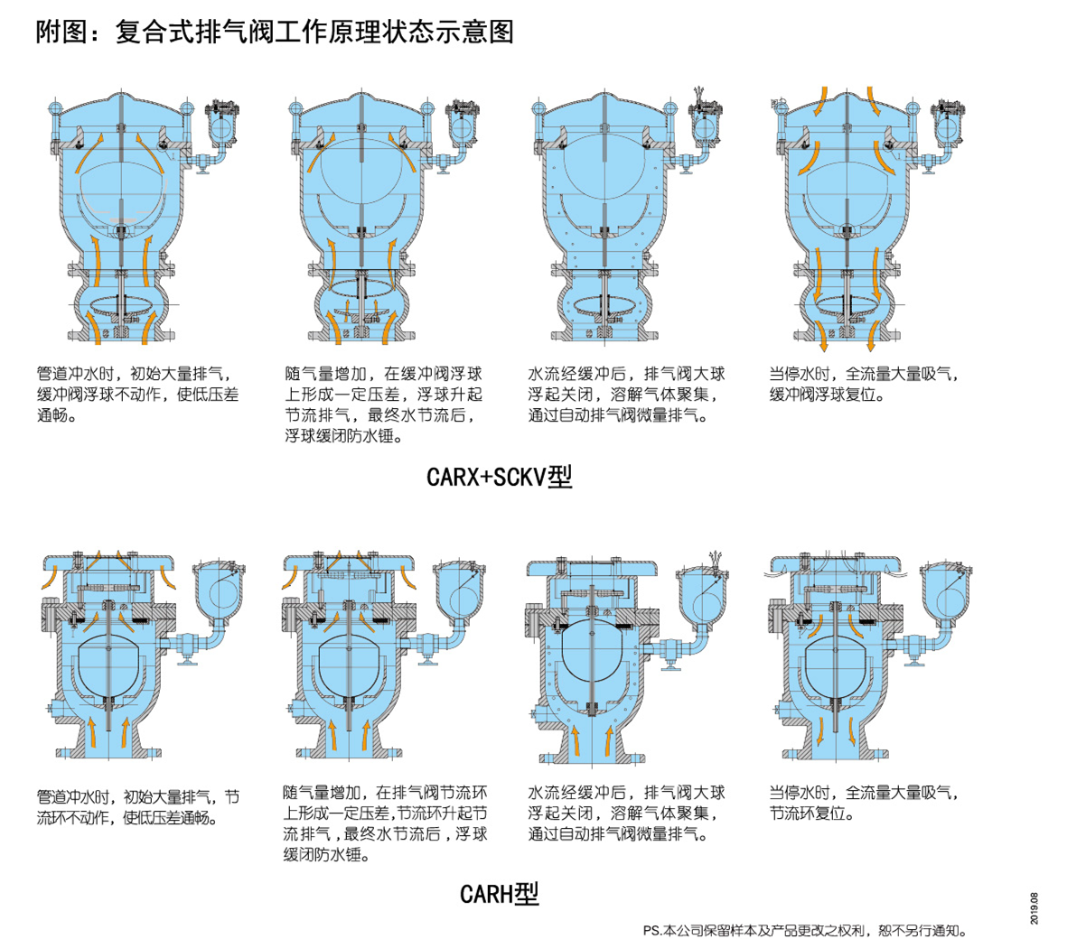 冲压模具与复合式排气阀原理