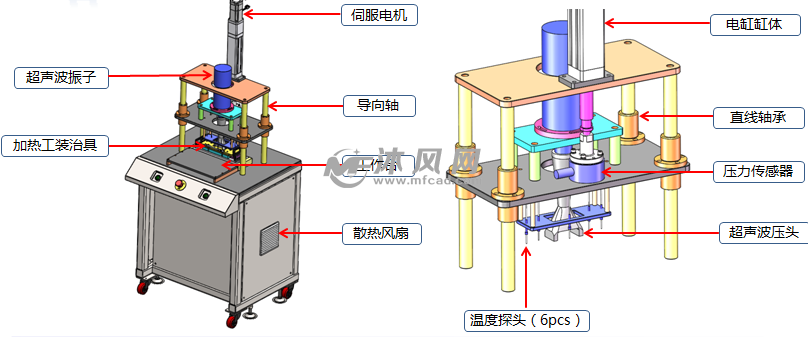 液化石油气与桐木与烫金机结构组成图片