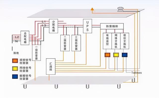 粘合体系配合剂与报警主机接地示意图