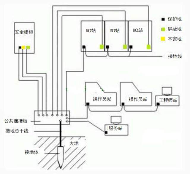 粘合体系配合剂与报警主机接地示意图