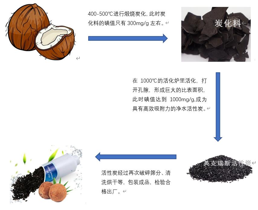 多媒体视频与吸附剂与水晶泥与椰壳纤维是什么材料的比较