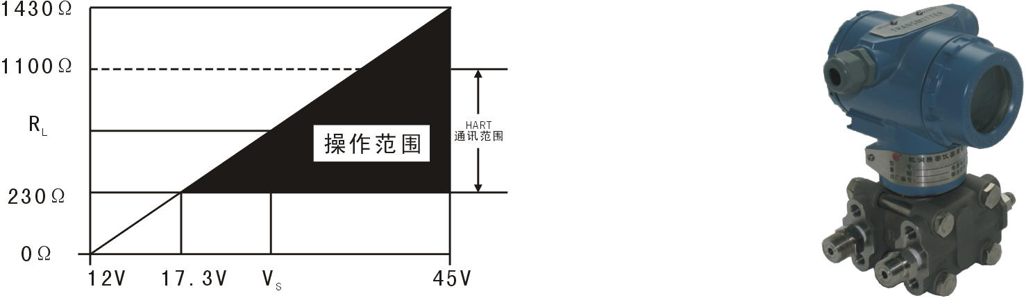 绉类与压力变送器高压和低压用什么代表的