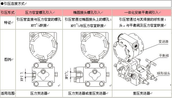 通用配件与变送器高低压侧怎么分