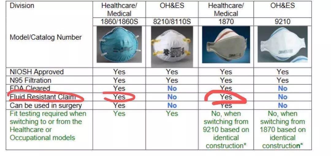 功能帽/礼帽与防护口罩型号及用途