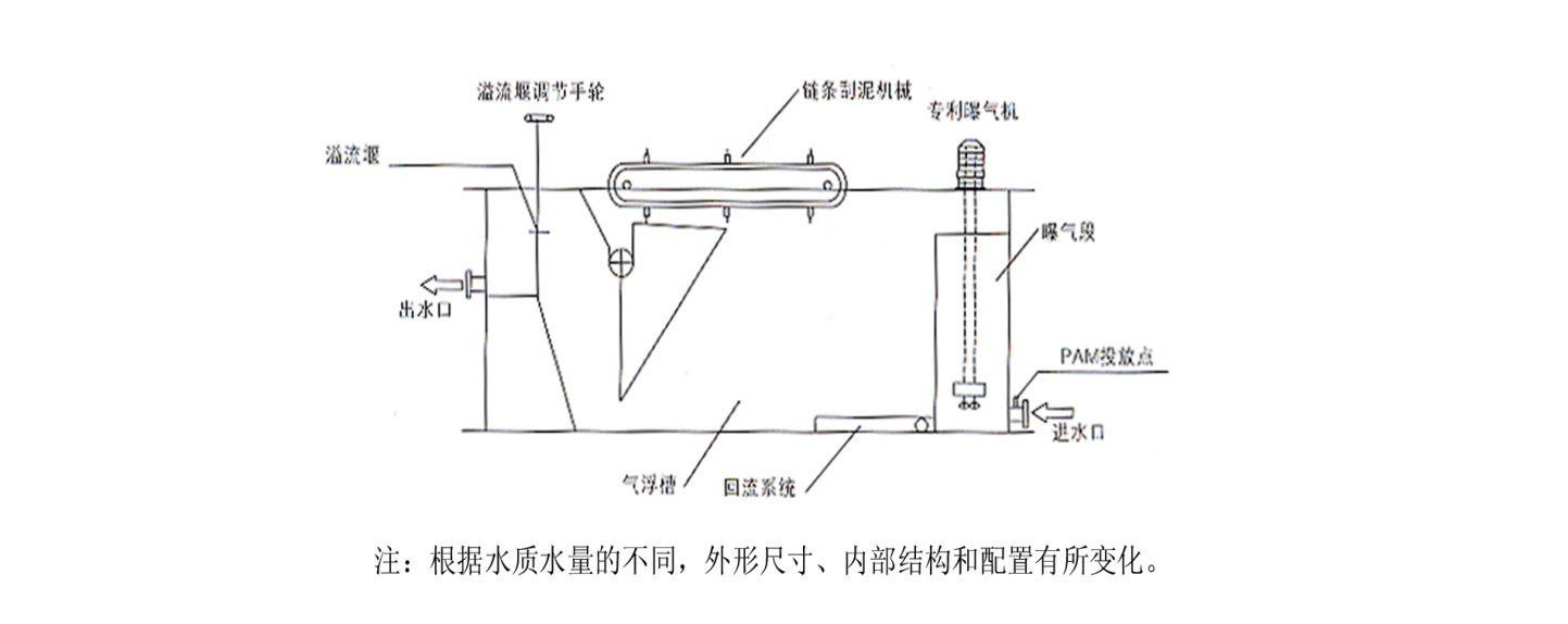 气浮设备与光敏传感器制作