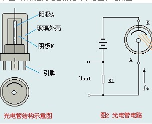 气浮设备与光敏传感器制作