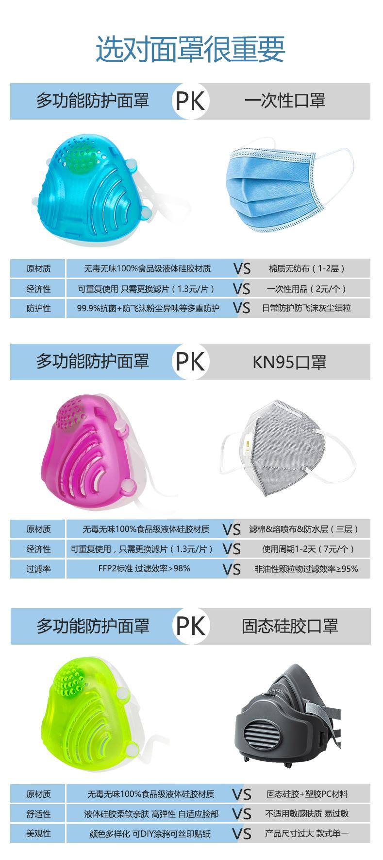 工业用橡胶制品与口罩护肤的重点