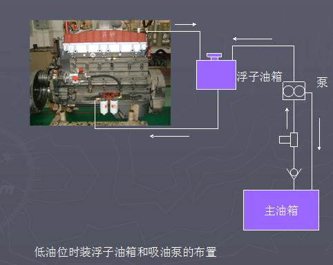 截止阀与柴油发电机组是什么意思