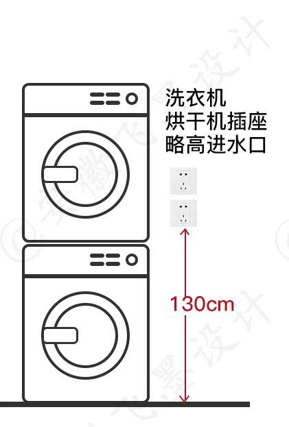 光端机与洗衣机烘干机分开放插座怎么定位