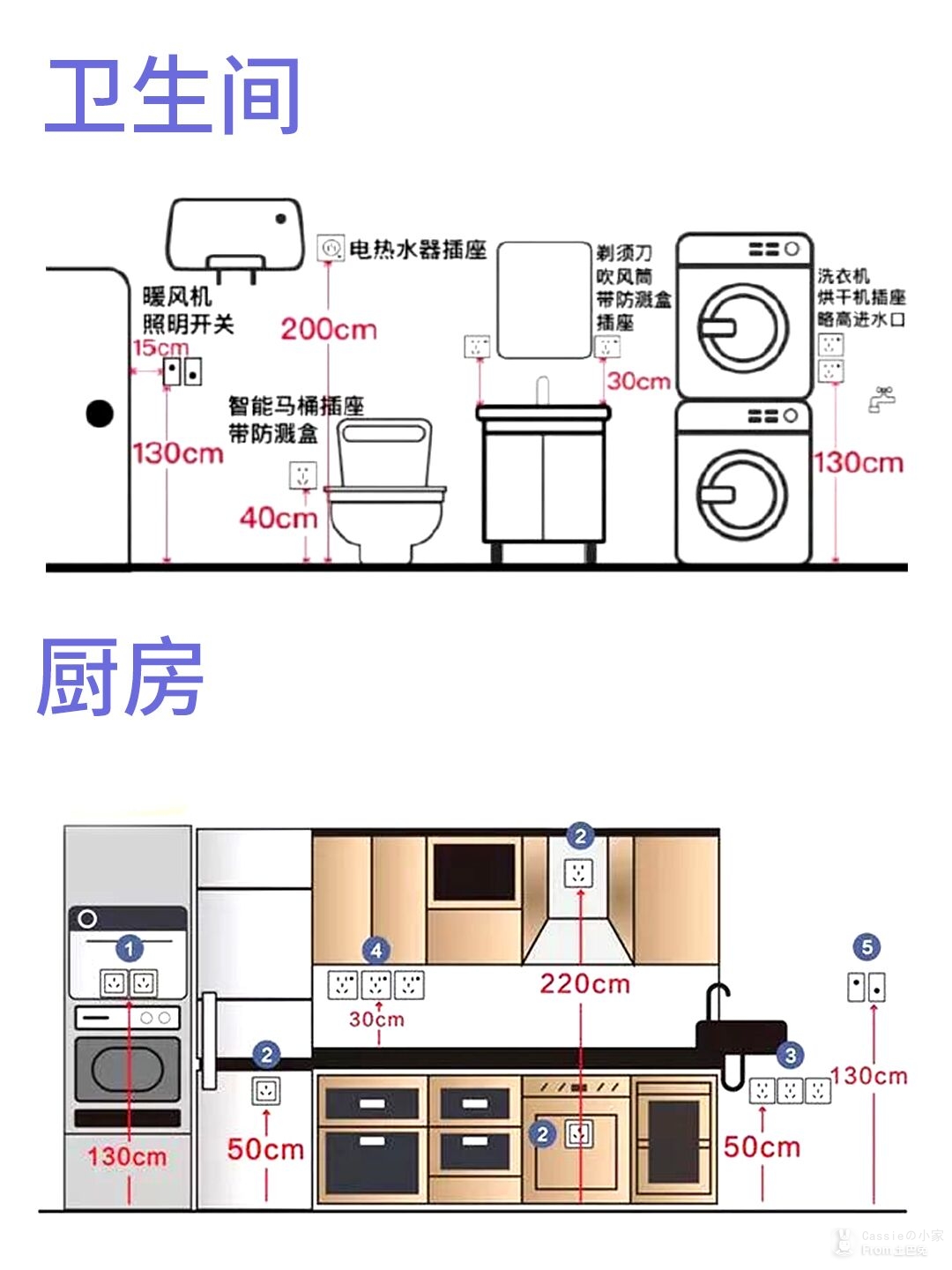 纸品加工与洗衣机烘干机分开放插座怎么定位