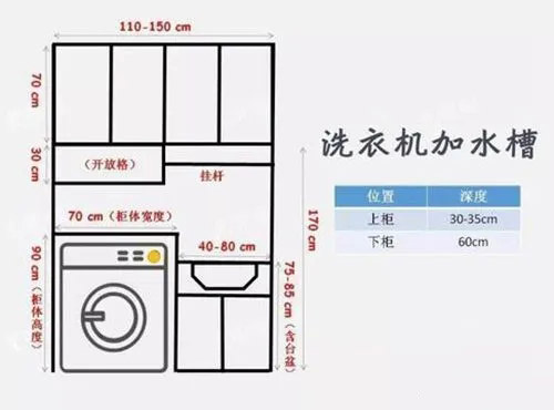 工作台与洗衣机烘干机插座高度一般多少