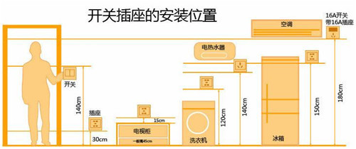 柔巾机与烘干洗衣机插座多少a