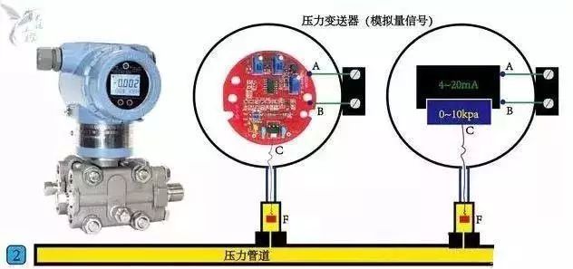 托盘与压力变送器与高压电和变压器有什么区别