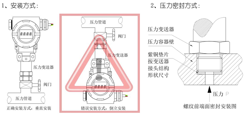 托盘与压力变送器与高压电和变压器有什么区别