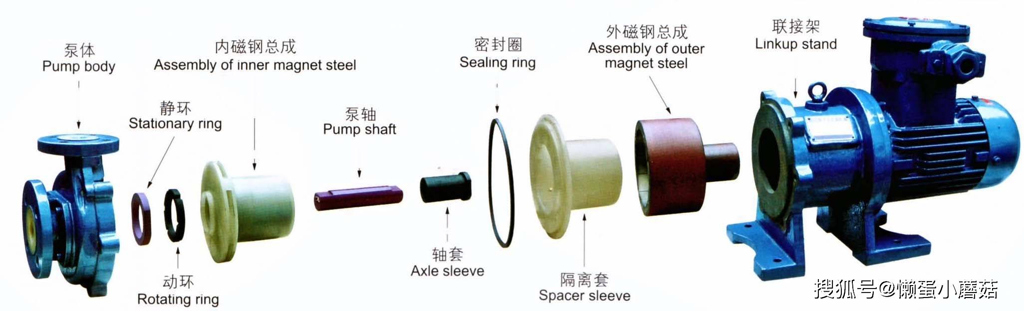 耳机与工艺品与磁力泵的作用区别