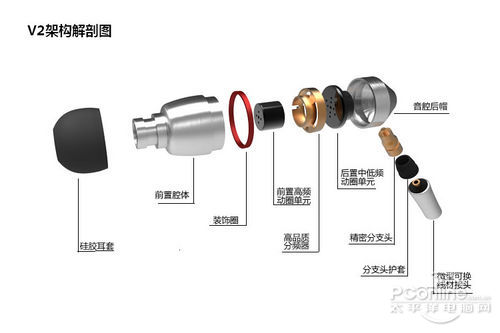 耳机与工艺品与磁力泵的作用区别