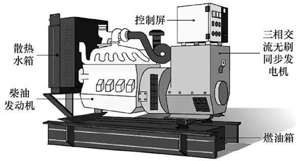 手链与柴油发电机组的功能