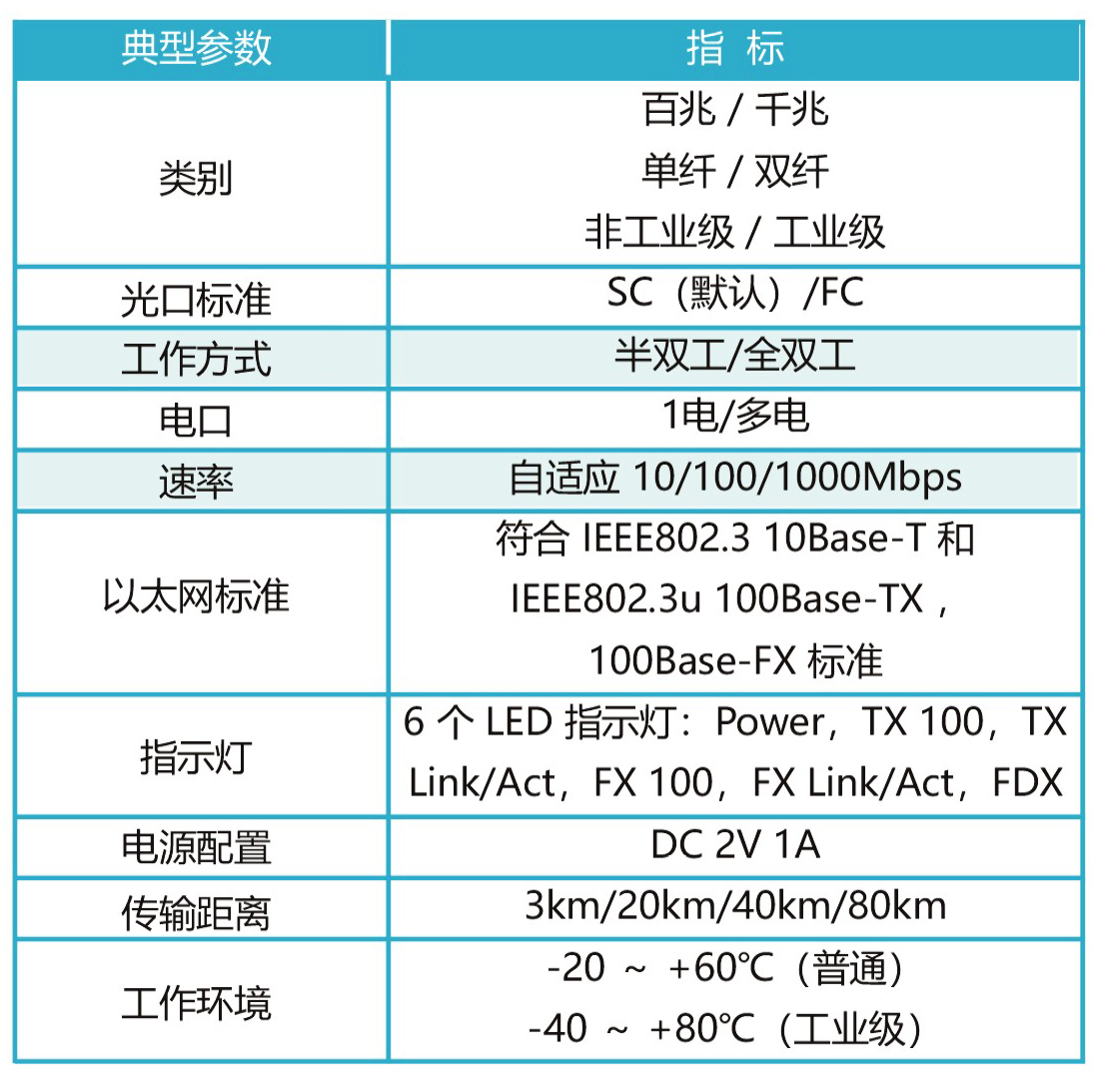 电热水壶与光纤收发器技术参数