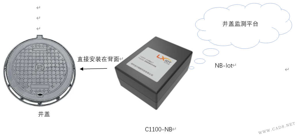 臭氧检测仪与井盖的铸造工艺