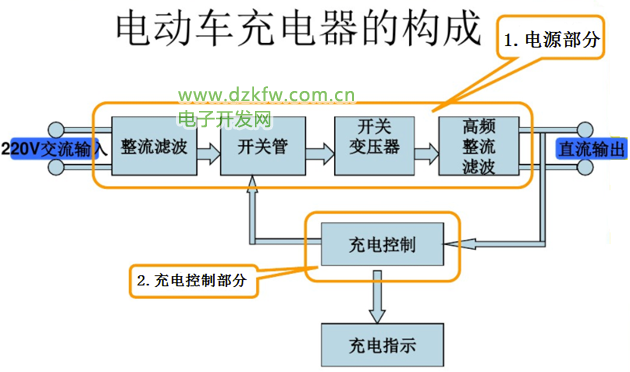 腰包与电动车充电器拓扑结构