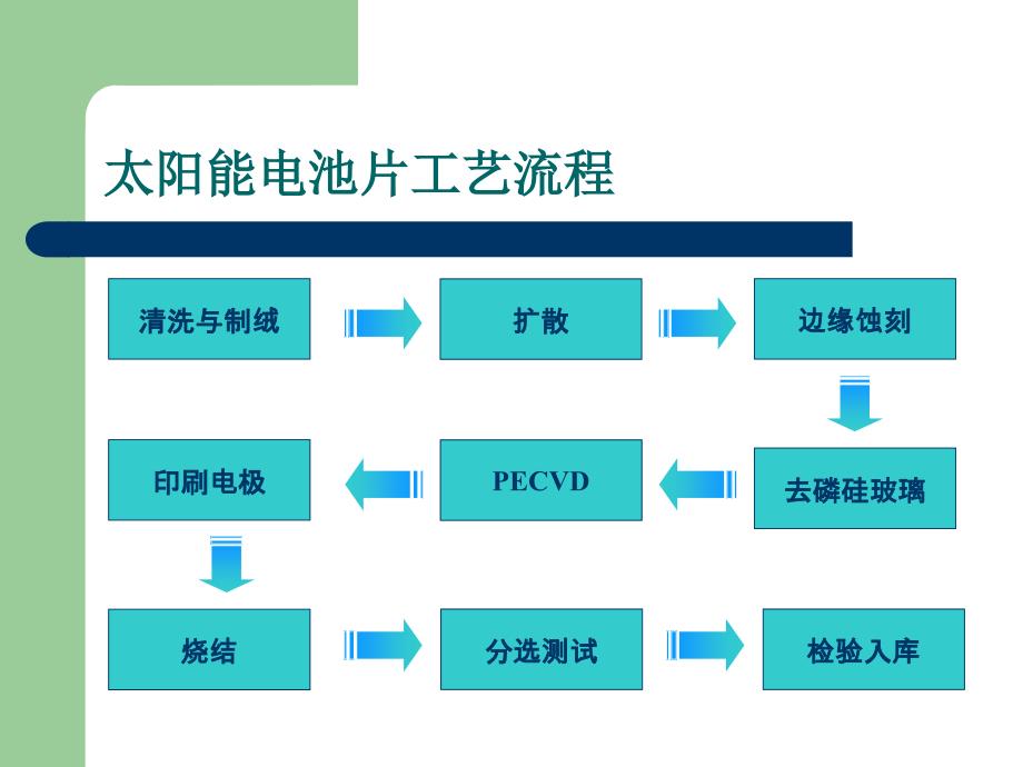 叉车与太阳能电池的工艺流程