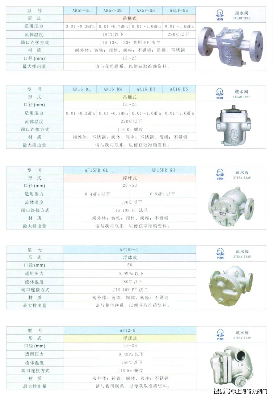 视听周边设备与法兰式疏水阀型号