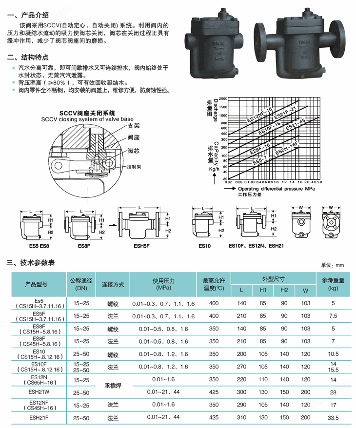 视听周边设备与法兰式疏水阀型号