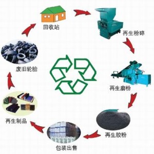 植物胶与废旧塑料回收再生技术