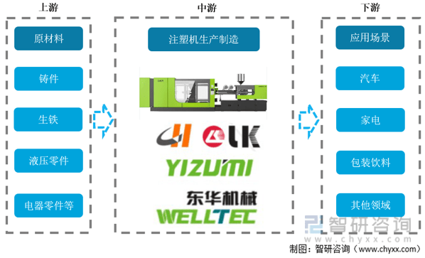 垃圾车与注塑机产品包装流程