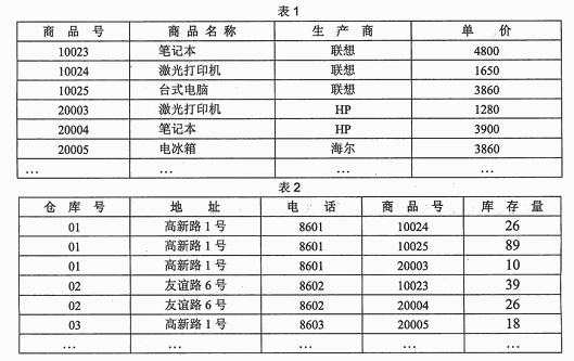 库存帽子与注塑机怎么算电费