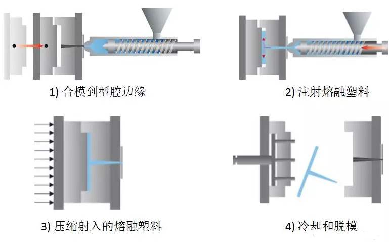 微细加工与玻璃注塑