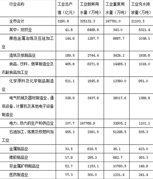  石油与注塑厂用电量