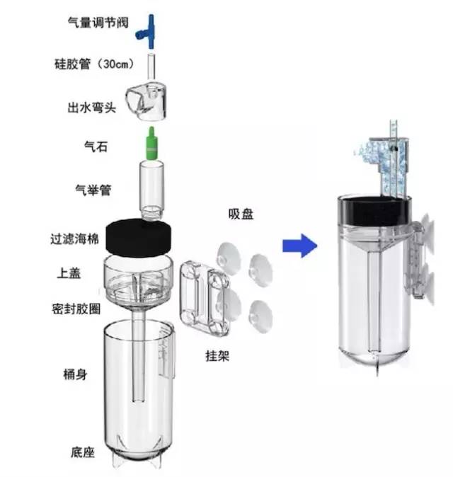 化妆品与启辉器的构造