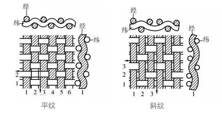 平衡块与塔丝隆和尼丝纺的区别