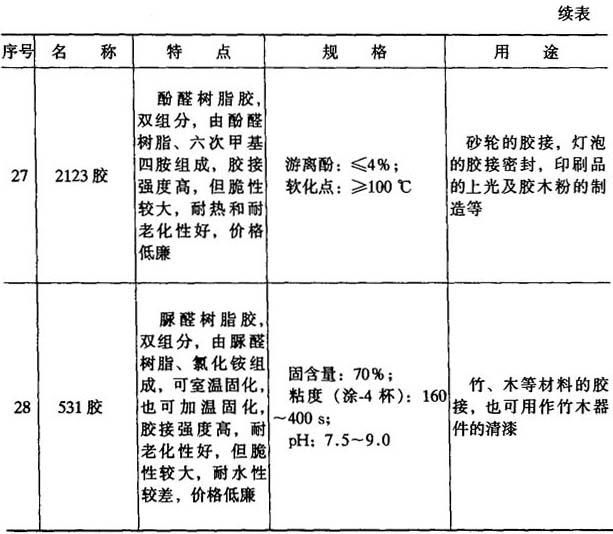 材料辅料与粘结剂密封胶与橡胶板计入什么科目里面