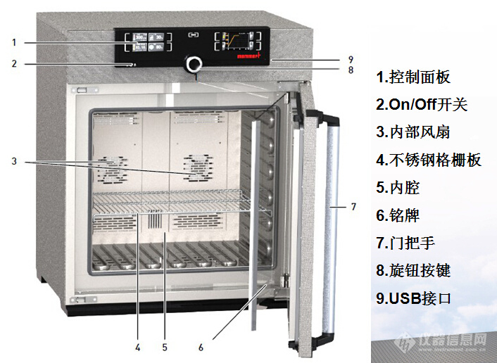 方箱与环境实验箱