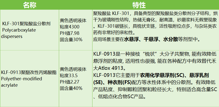 不动产与除垢剂与聚苯胺涂层的区别