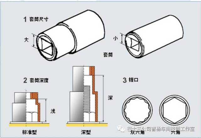 复合管与转接头与纸巾盒与研磨机减震垫的区别在哪