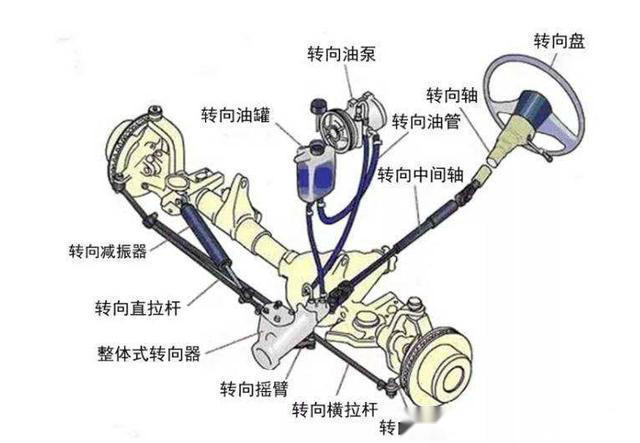 其它转向系配件与发动机防护罩有必要装吗