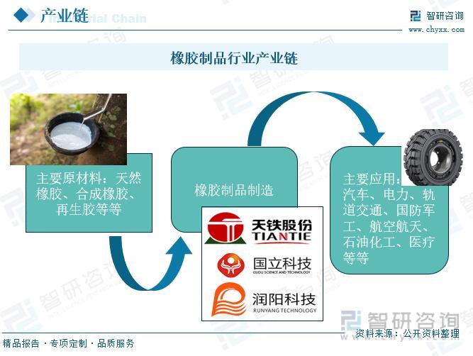 橡胶原料与芯片在工业领域的应用