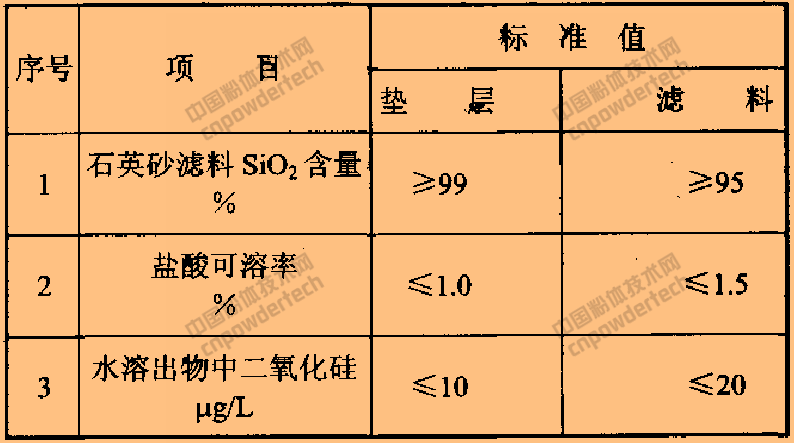 石英与保温腻子执行标准