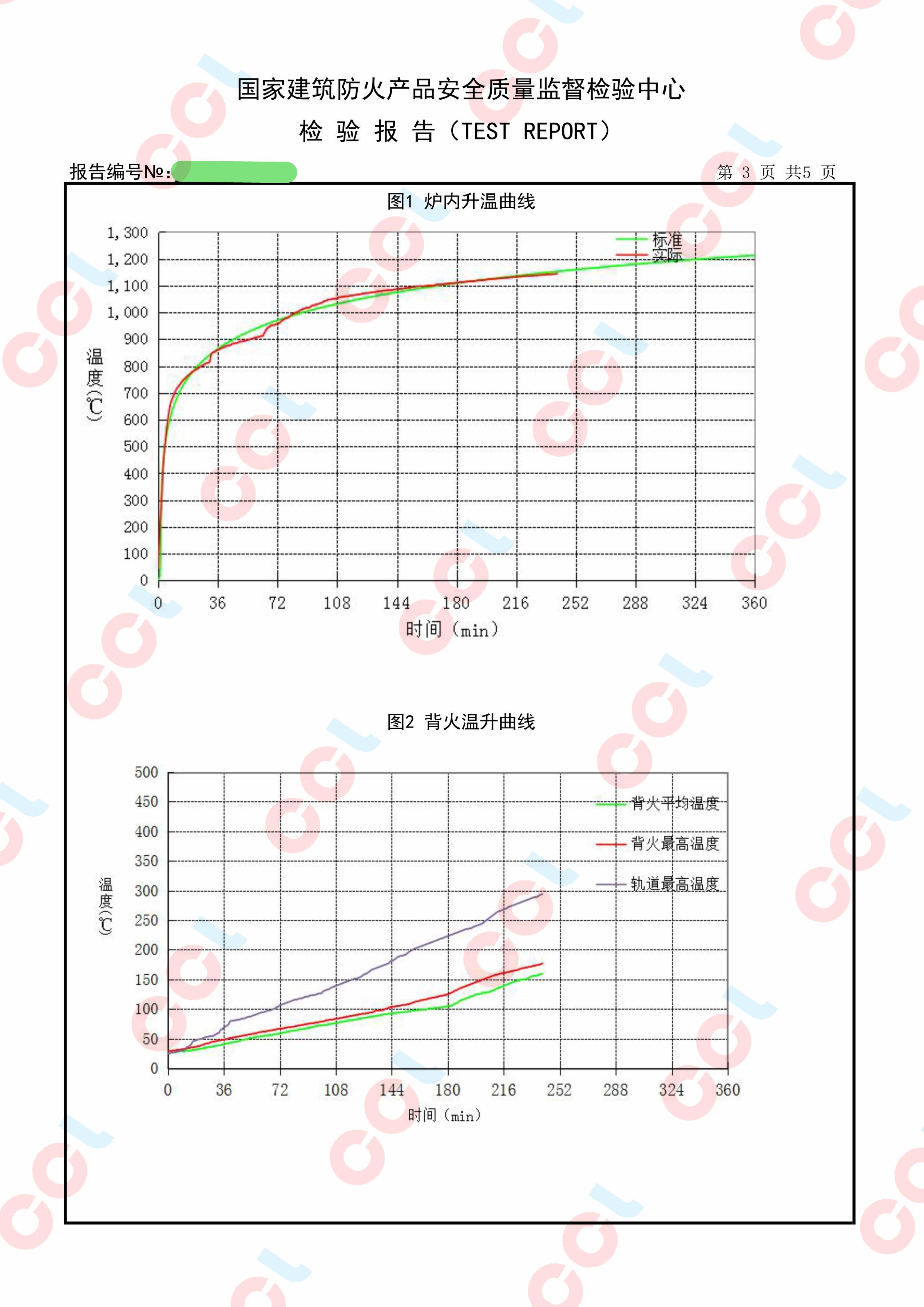 手机线与烟密度测试实验报告