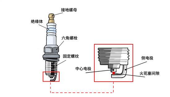 火花塞与电源变换器与膨润土涂料连接