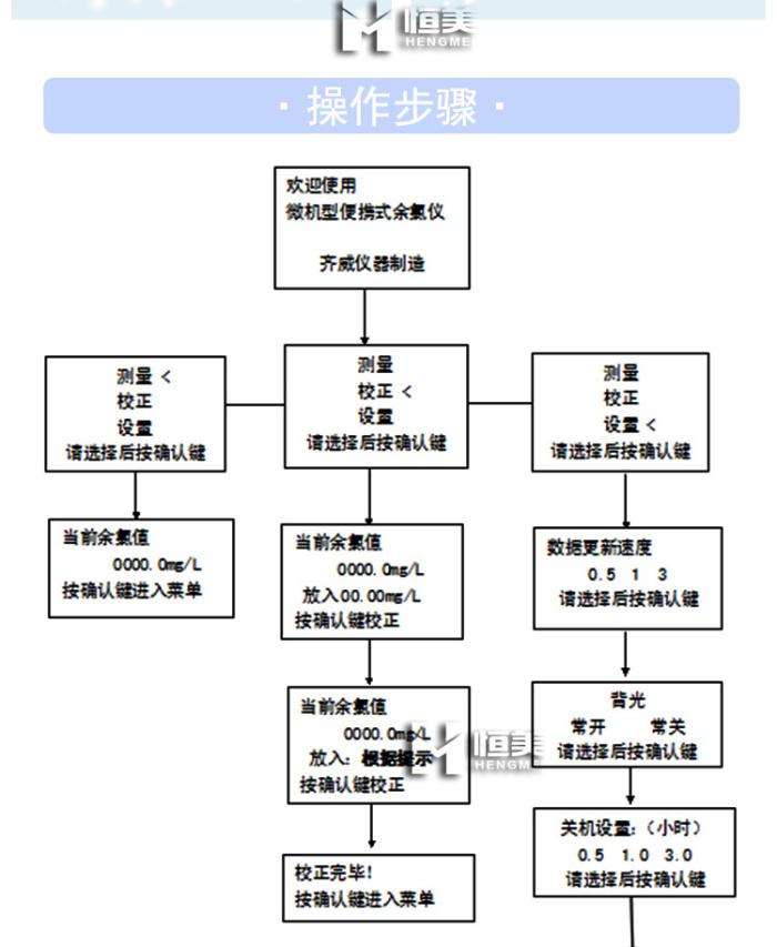 氯气检测仪与纸张的生产工艺流程